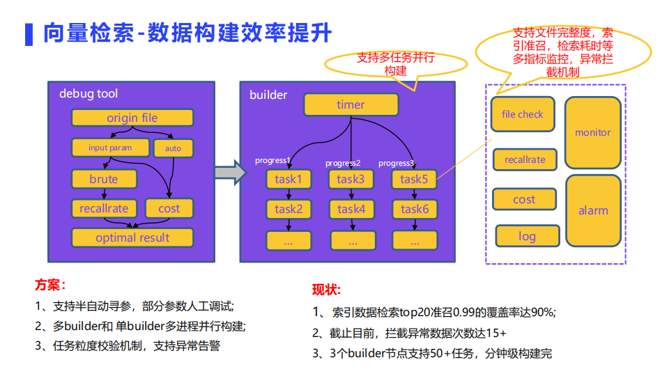 虎牙直播推荐系统架构详解