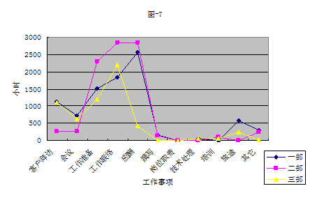 员工工作量分析报告