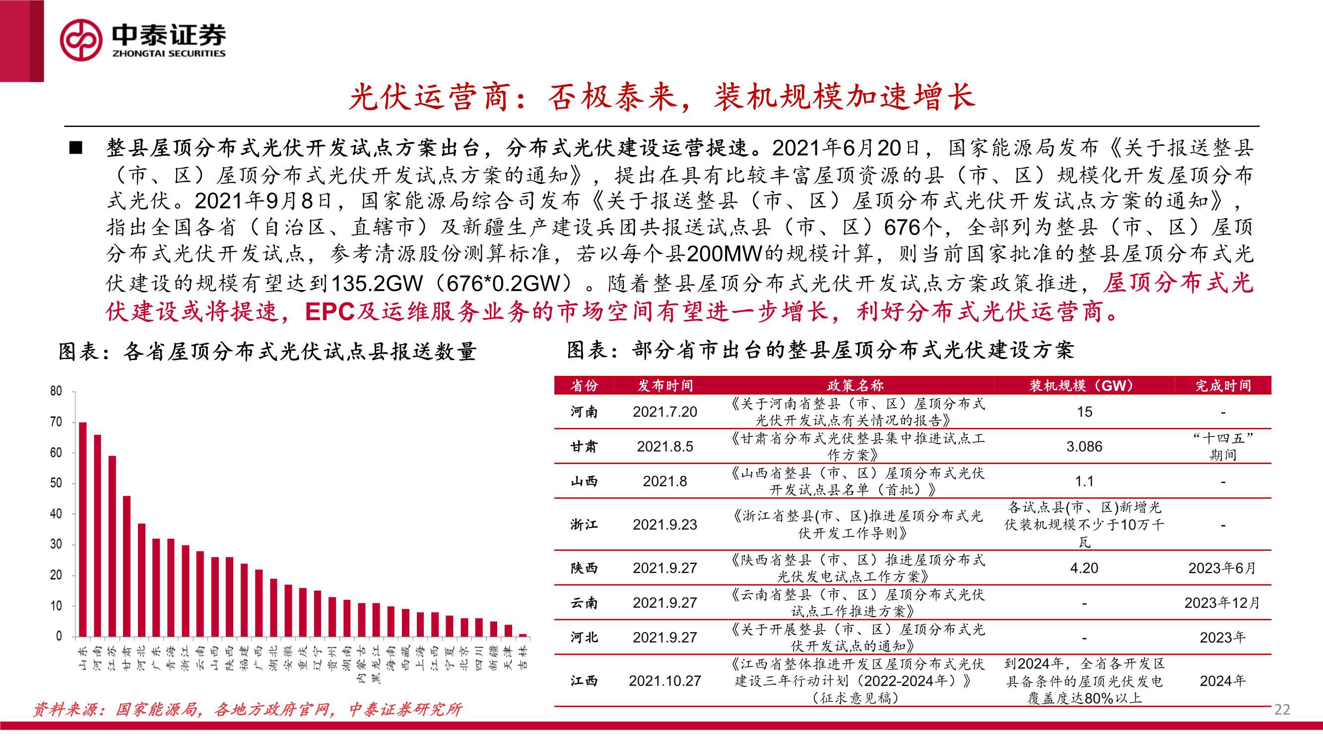 新能源行业绿电运营商2022年投资策略报告