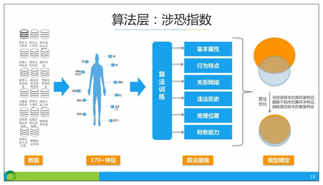 分享 | 智慧公安大数据应用解决方案