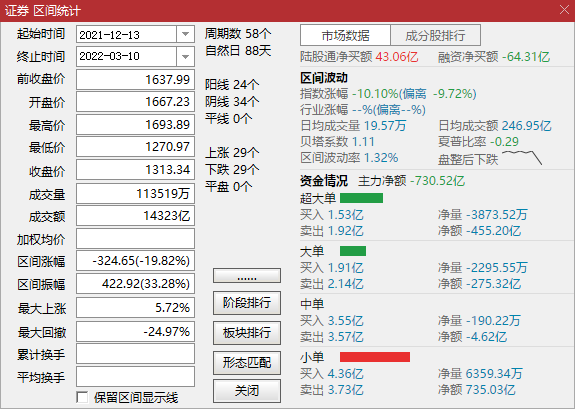 什么是证券,