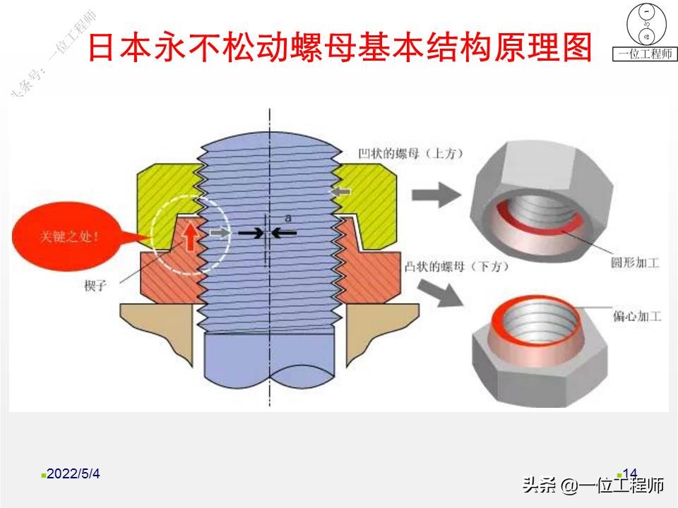 螺母如何“防松”？向日本学习不松动螺母的设计，一文给你讲明白