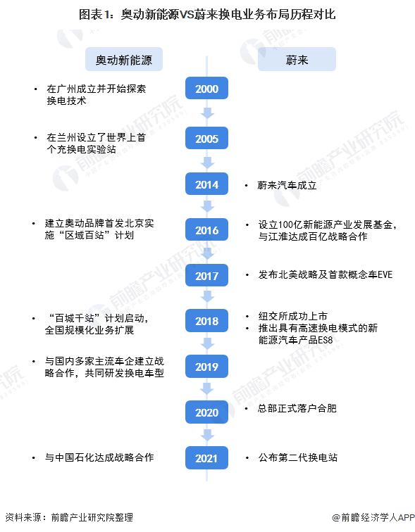 蔚来汽车隶属于蔚来公司，是一家专注于智能电动汽车研发与制造的科技企业。