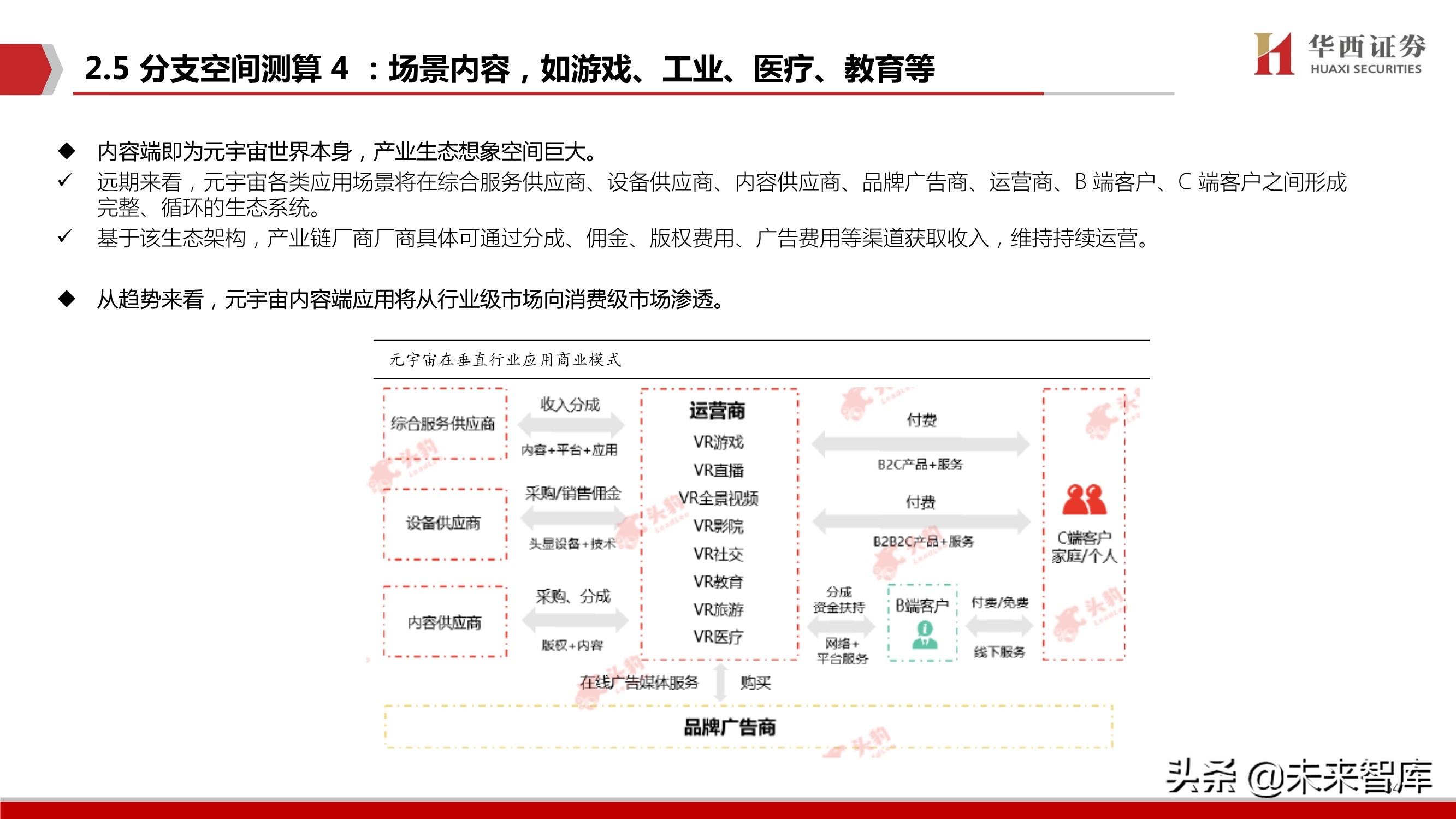 元宇宙行业深度研究：背景、空间、选择
