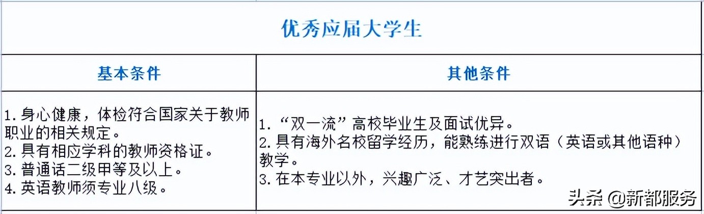 成都传媒集团招聘（公开招聘）