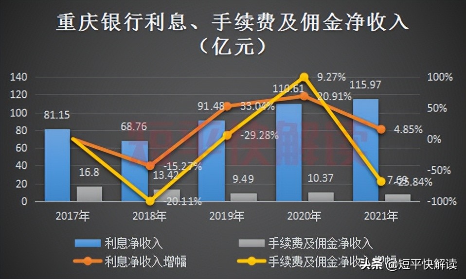 「亿元重庆」银行股票最新分析（重庆银行股价大跌四成，采矿业不良率达31%详解）