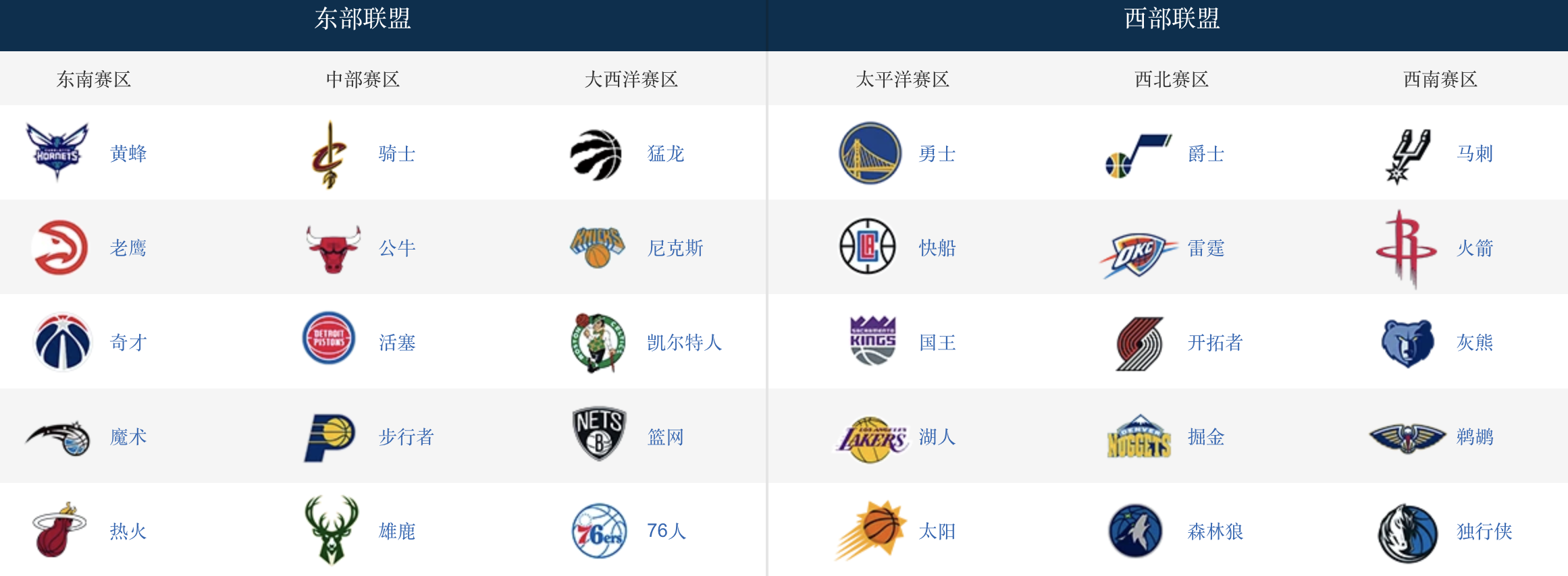 nba黄蜂之前为什么是西部(乔丹的球队：黄蜂队的前世今生)