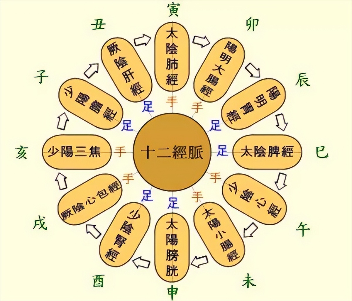 被奉為中國的上古三大奇書，每一本都讓世人驚嘆不已