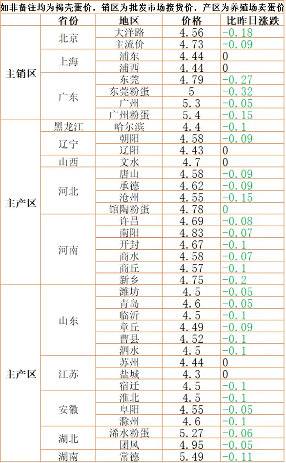 15日猪价“抢先报”，小麦抢粮大战！玉米、鸡蛋啥情况？答案来了