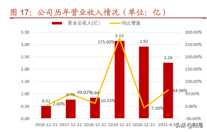 塞北股份研究报告：聚焦特种车辆领域，打造装甲装备核心供应商