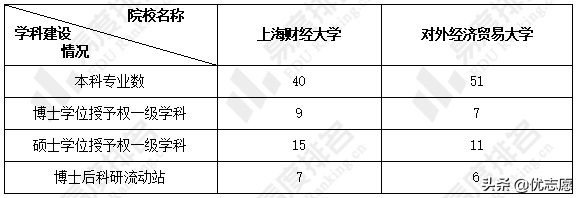 财经行知学院_西安财经学院行知学院学费_西财行知学院学费多少