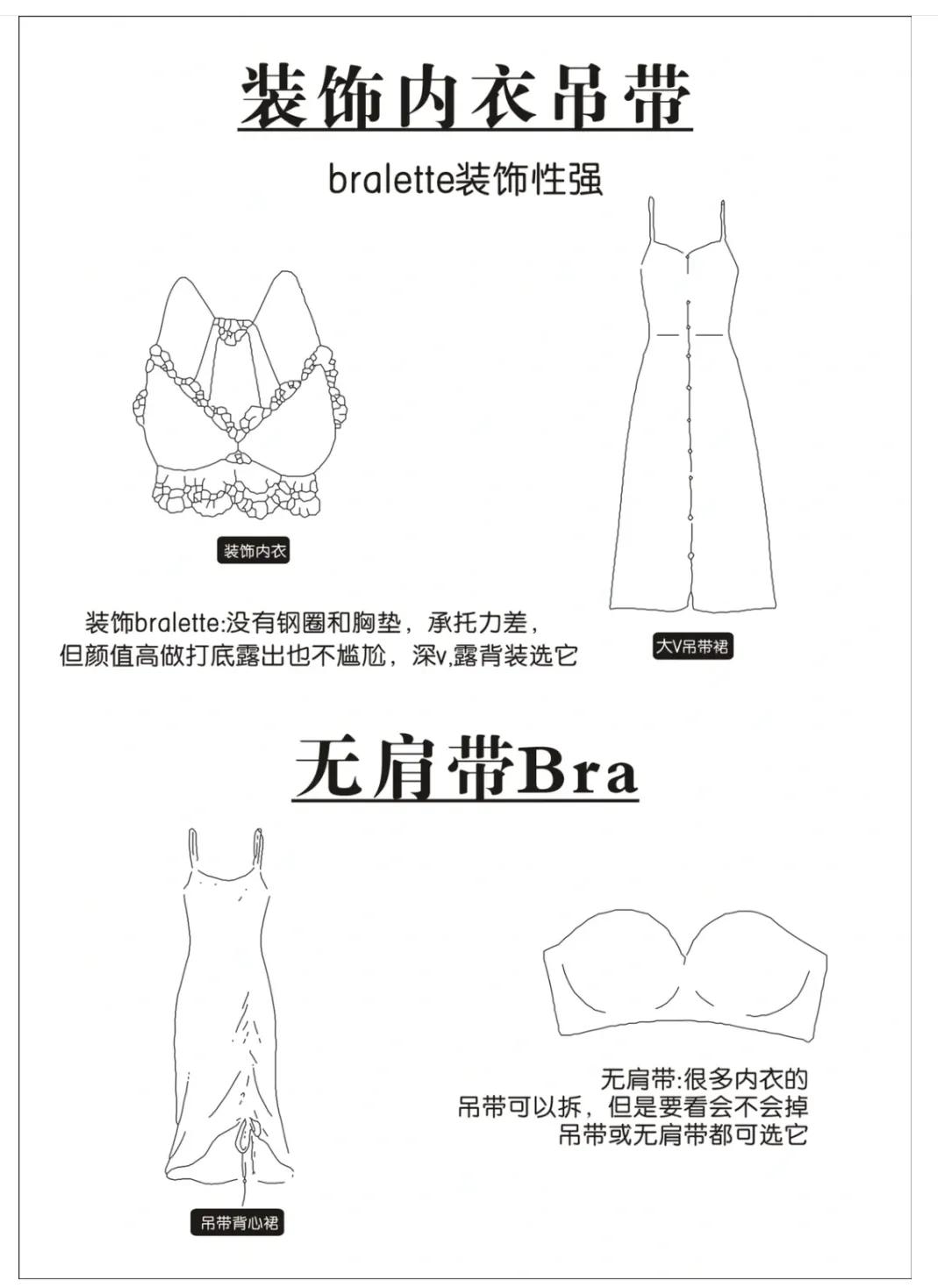 夏季內(nèi)衣穿搭指南
