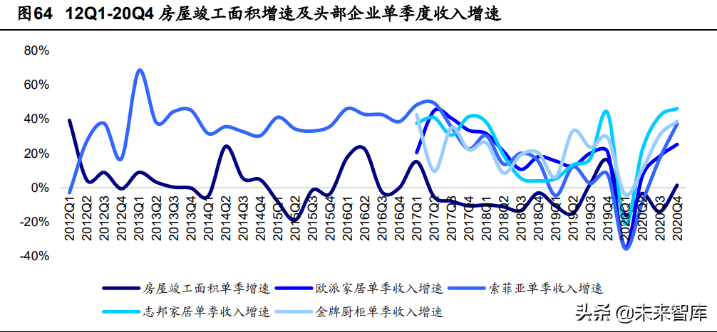 定制家居行业深度报告：静水流深，夯基筑垒