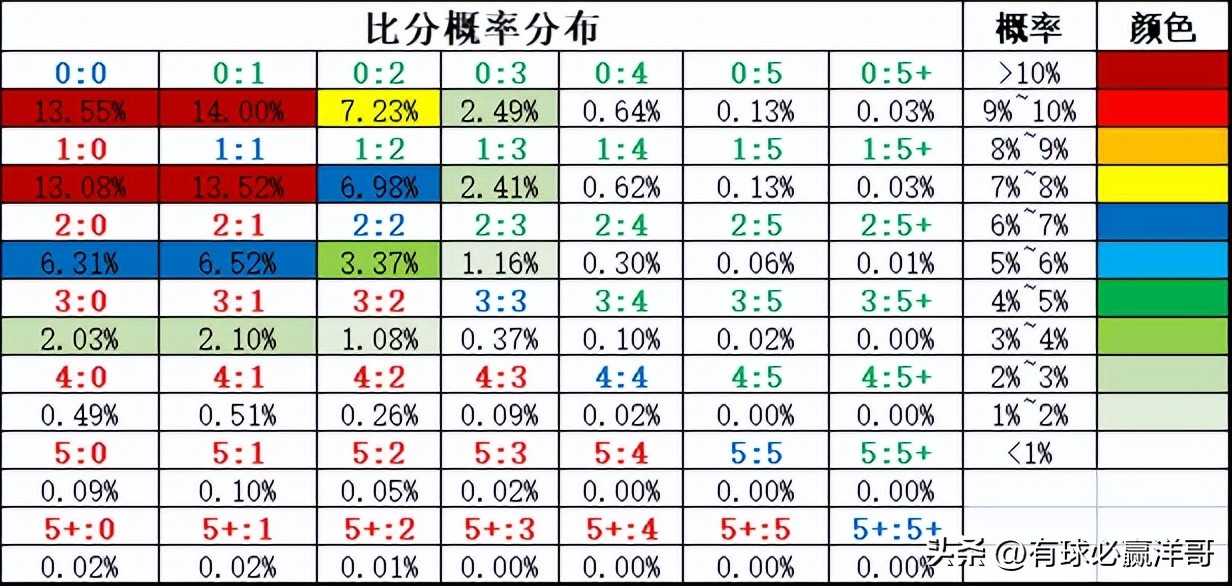 2022世界杯开盘（「洋哥足球比赛分析专栏」用数据解读比赛玄机-竞彩2022.11.26）