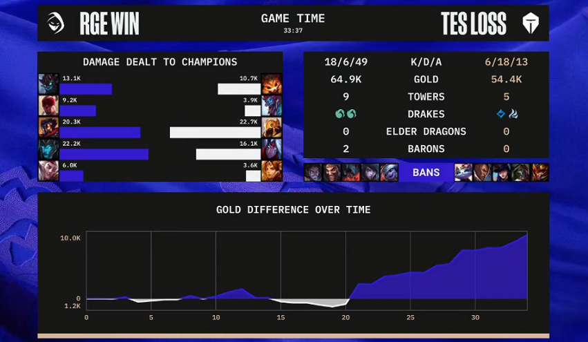 英雄联盟RGE战队(TES爆冷输给RGE，十六强不远了，第二轮必须全胜，北枫：没想到)