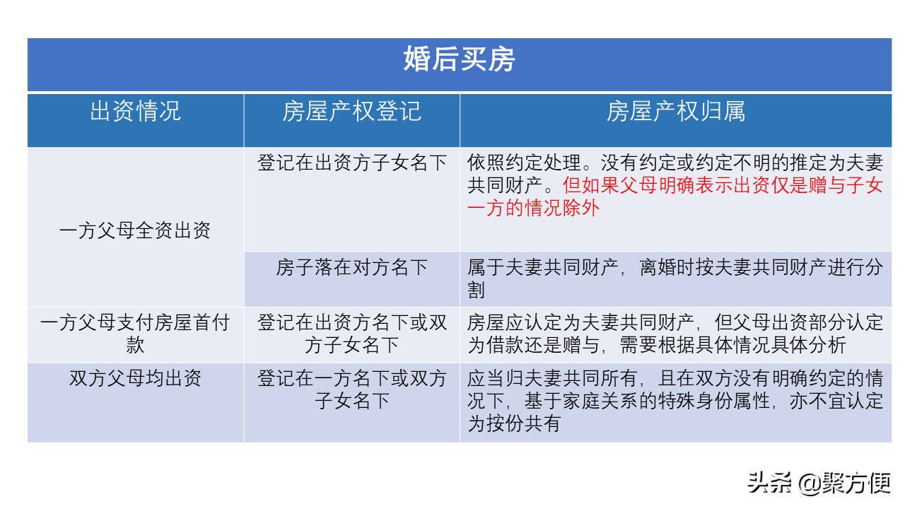 情侣领证前必看的10条法律知识