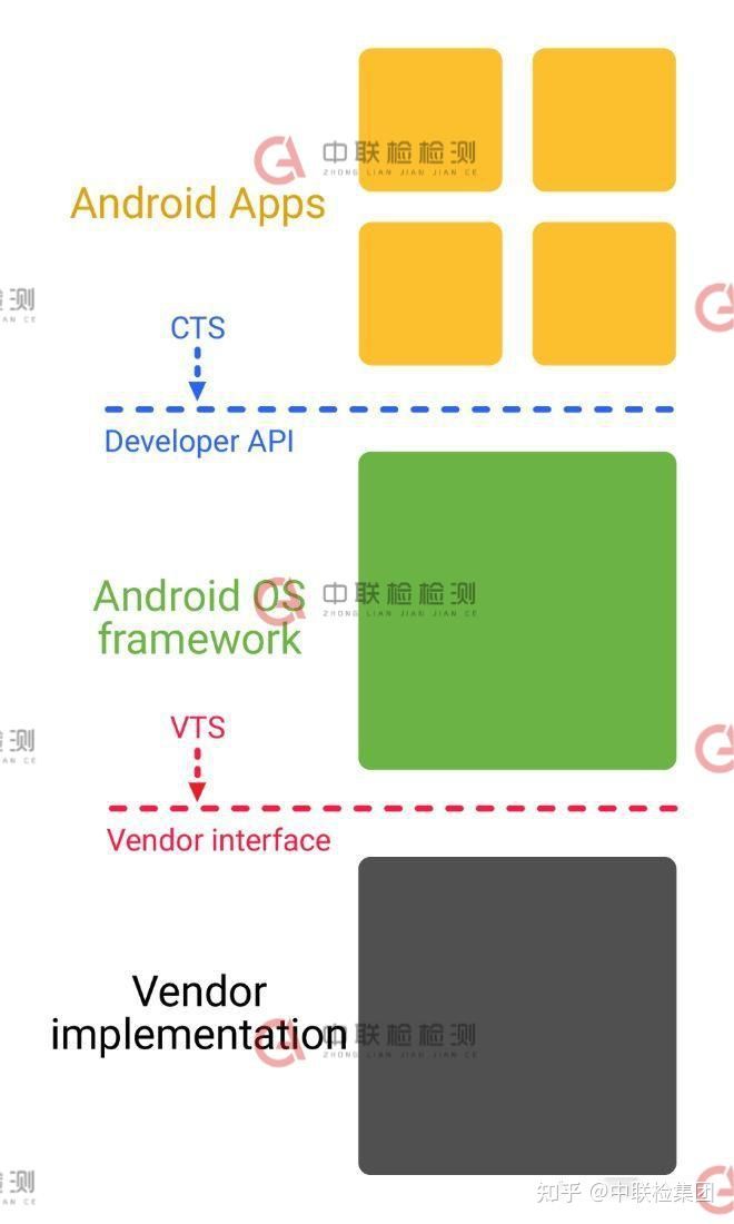 谷歌怎么注册账户（谷歌GMS认证详细流程介绍）