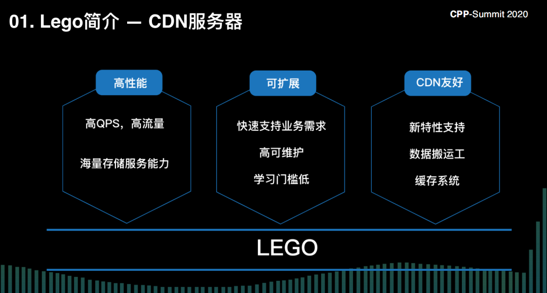 C++高性能大规模服务器开发实践