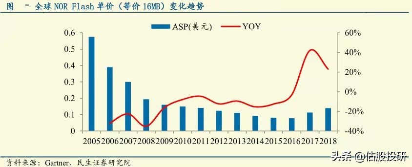 兆易创新长期投资价值分析（报告节选）/全面剖析基本面