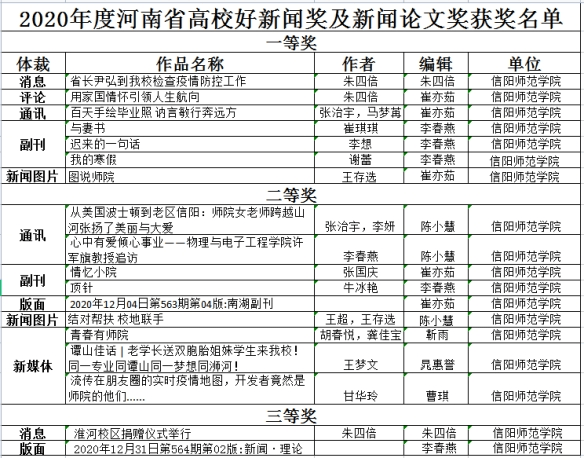 搜狐河南2021高校大事记之信阳师范学院