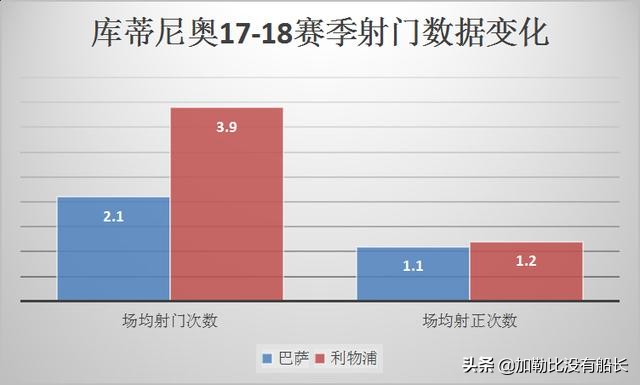 CEO伊恩-艾尔将离队(昔日红军穿云箭再度升空翱翔，怎能不唏嘘在巴萨他挥霍的那几年？)