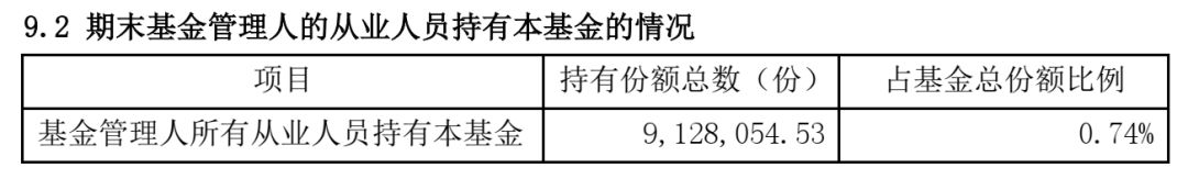 基金年报藏宝图，7 个必看数据