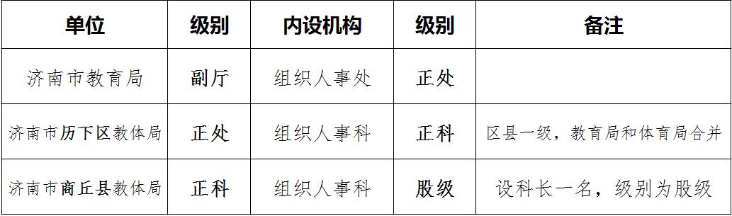 局长和处长谁的级别大（二十四级干部对照表）-第5张图片-易算准