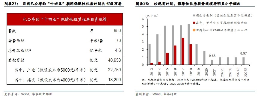 各地房地产调控政策大幅松绑，因城施策的房地产调控将更加灵活