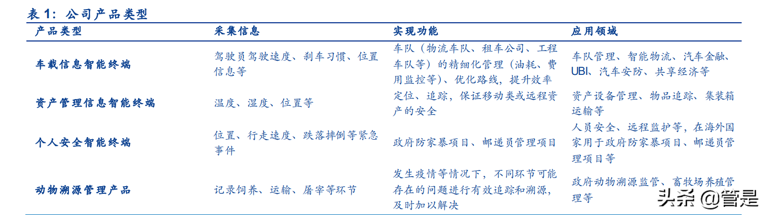 移为通信研究报告：M2M终端龙头企业，业务拓展打开新增长空间