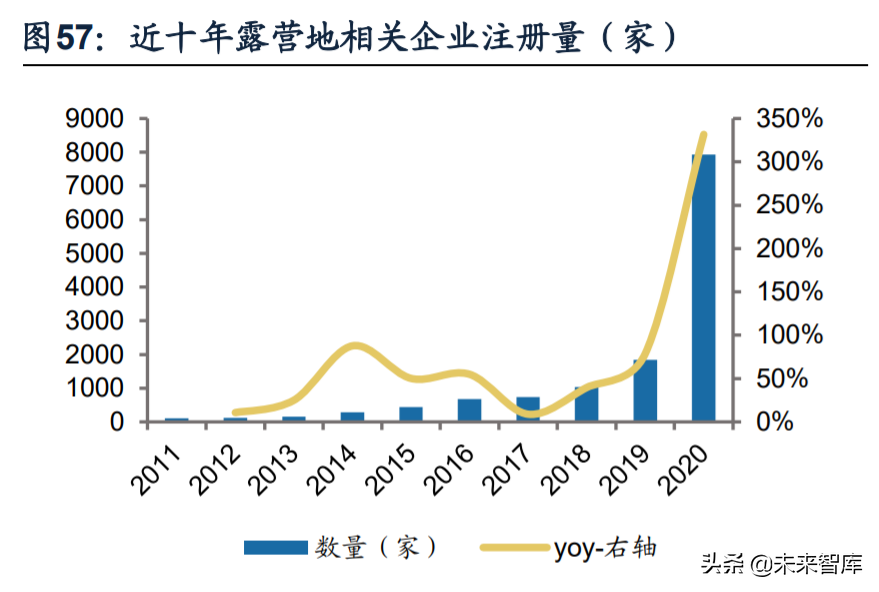 纺织服装行业深度研究及2022年投资策略：六大核心关键词