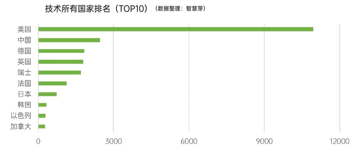 智慧芽发布《CAR-T细胞免疫治疗市场和创新技术研究报告》