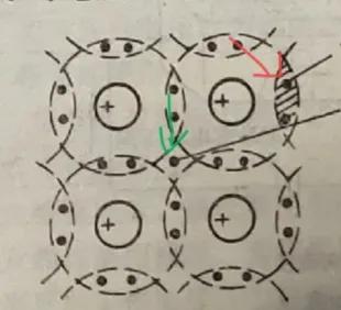 p型半导体和n型半导体(什么是p型半导体，N型半导体？三类半导体各显什么极性？)