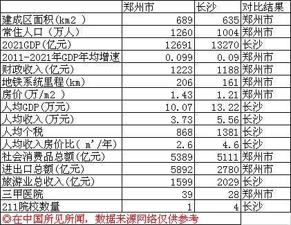 郑州面积多少平方公里（郑州总面积多少平方公里）-第3张图片-巴山号