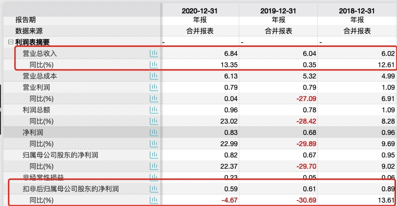 熊猫乳品近年多次出现单季增收不增利 股份刚解禁高管便匆忙套现需关注