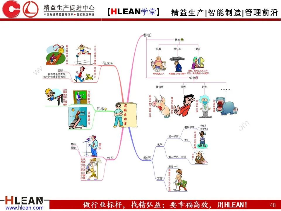 「精益學堂」有趣且實用的思維導圖