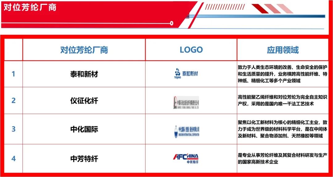 电巢：国产替代迫切需求的TOP行业和企业（附5大类300+企业名录）