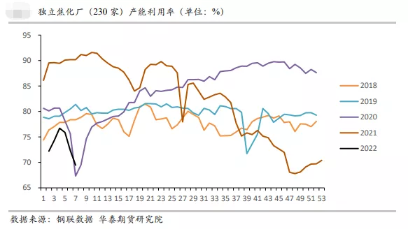 焦煤走势显稳 震荡格局下酝酿新机遇