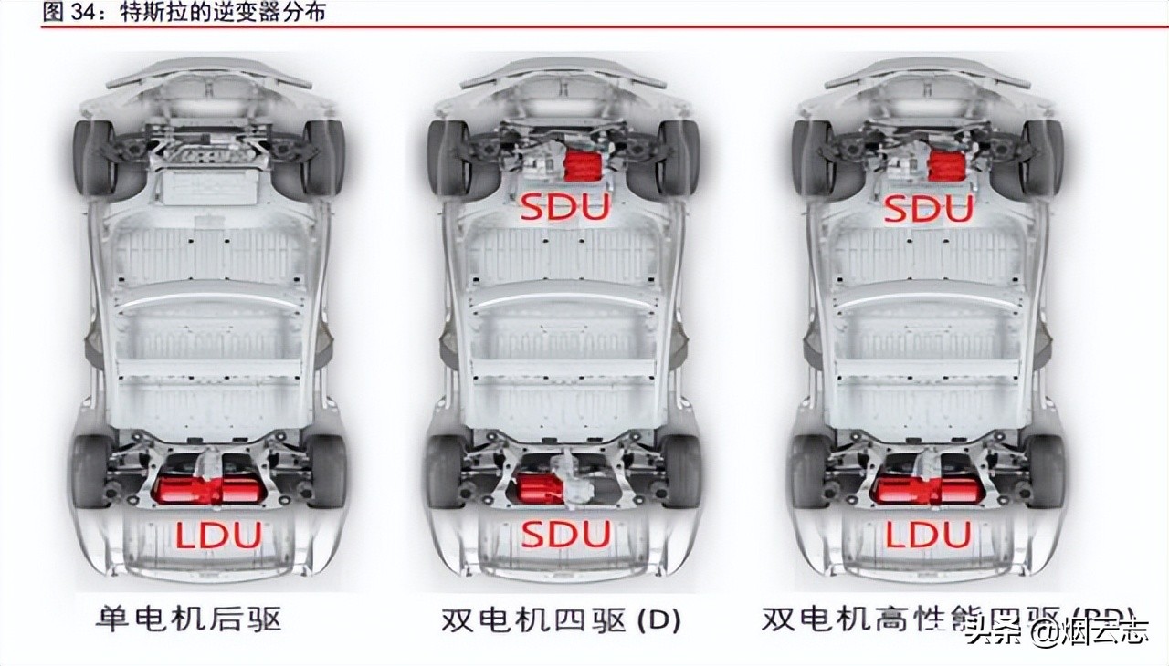 从拆解特斯拉的Model3看智能电动汽车发展趋势