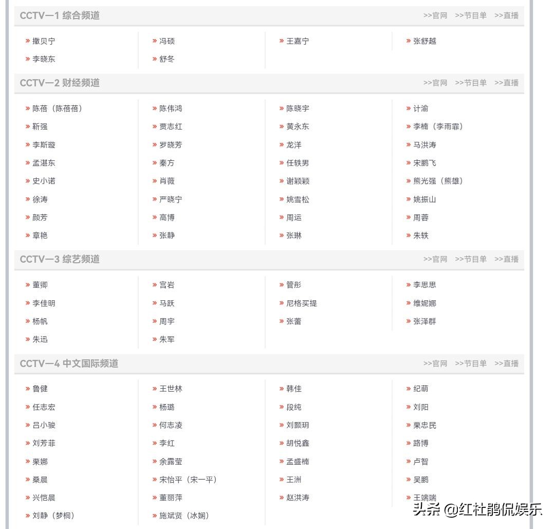 主持人大赛3年，17位已在央视上班的选手，为何官网却只显示6位？