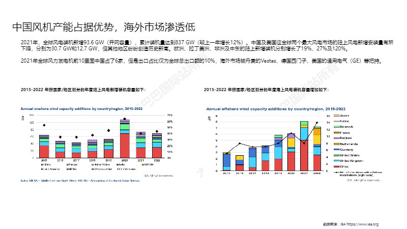 阿里巴巴国际站新能源行业数据报告（2022年5月）
