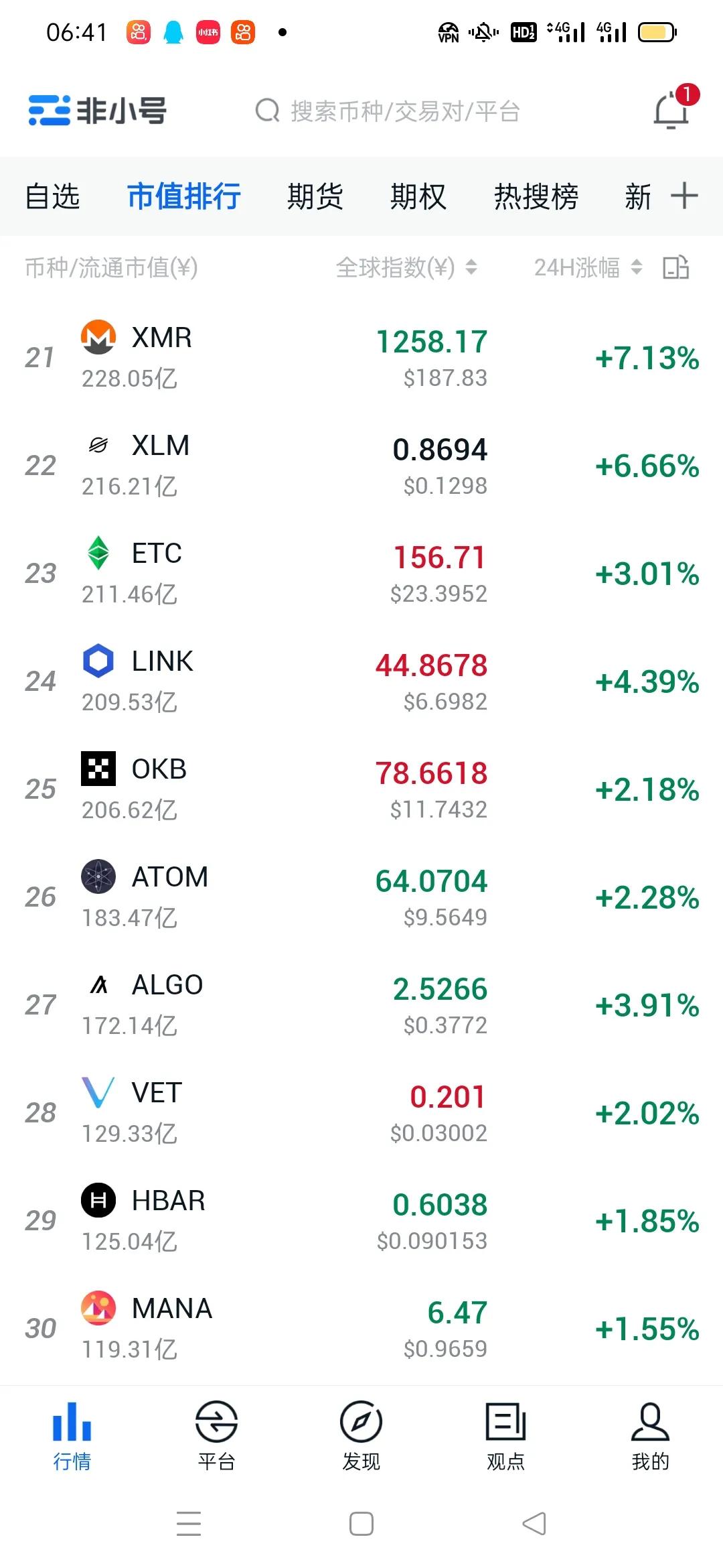 比特币行情会破50万吗