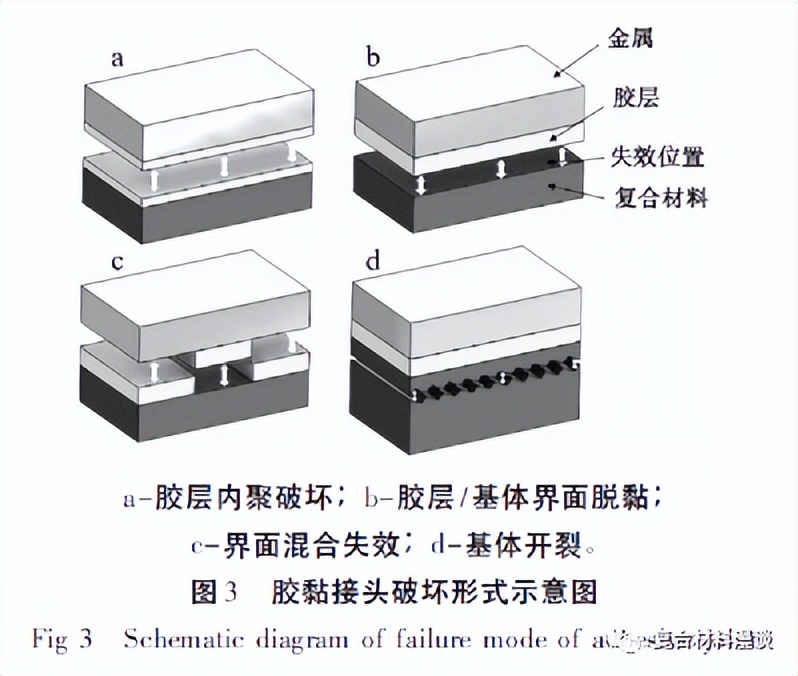 热塑性复合材料连接技术综述 复材云集｜复合材料