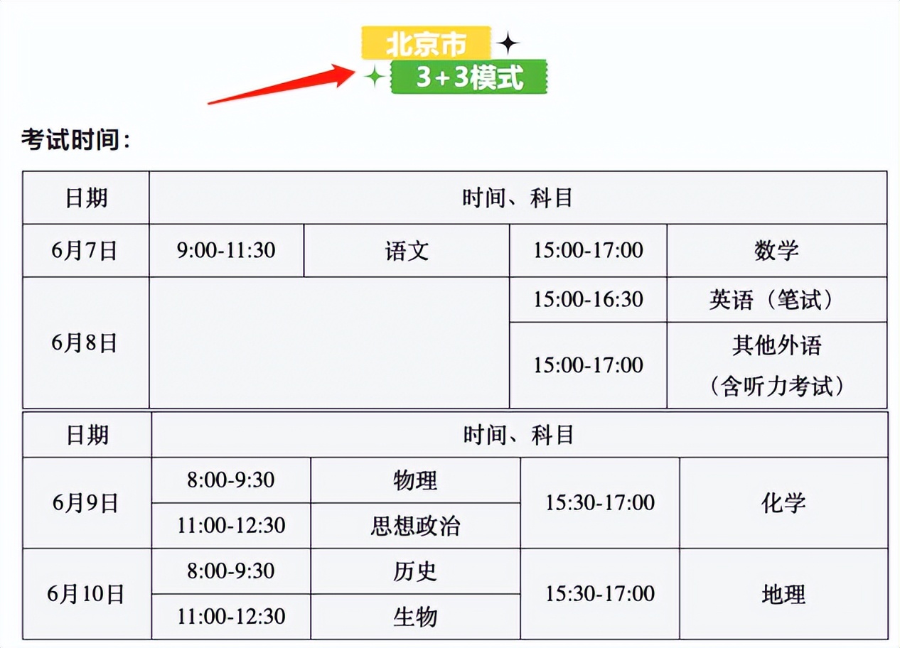 高考生将迎来变化，2022年高考时间公布，部分考生甚至要考4天