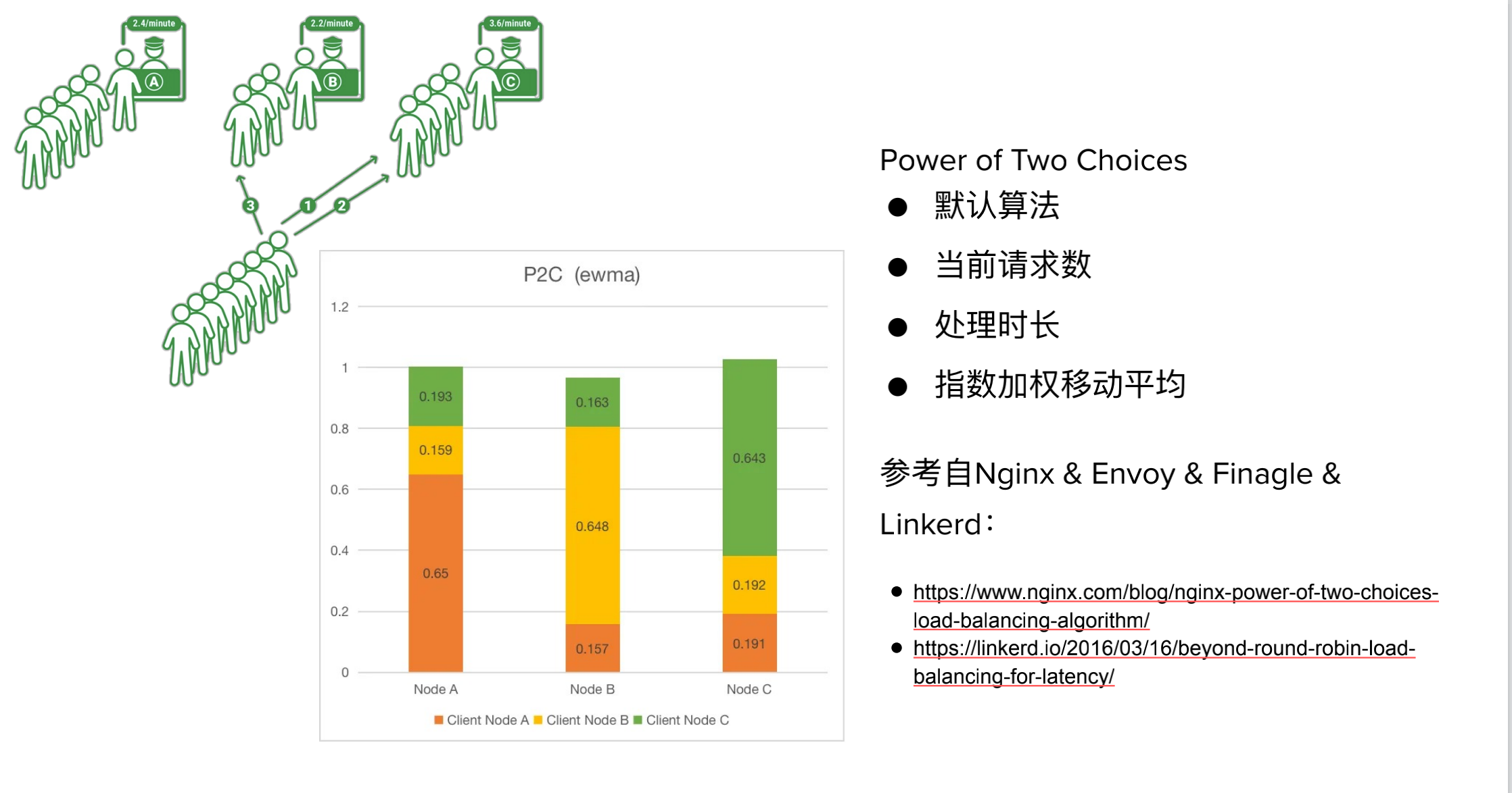 阿里+騰訊資深架構(gòu)師方案-高并發(fā)系統(tǒng)下的服務(wù)治理