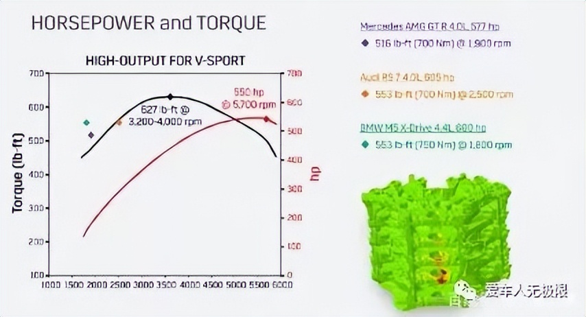 美式豪放的大V8