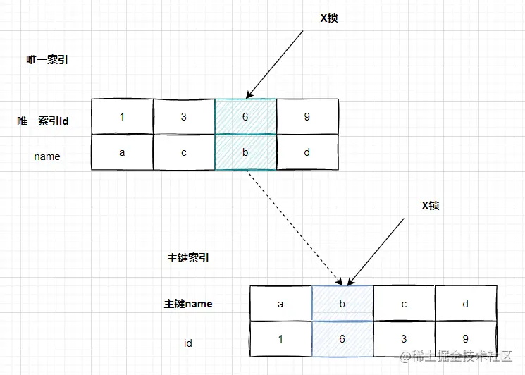 两万字详解InnoDB的锁