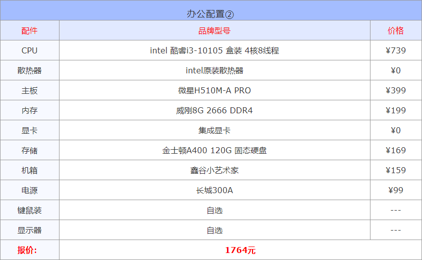 以现在的配置(2022年3月1000到30000元从入门到高端组装电脑配置方案清单)