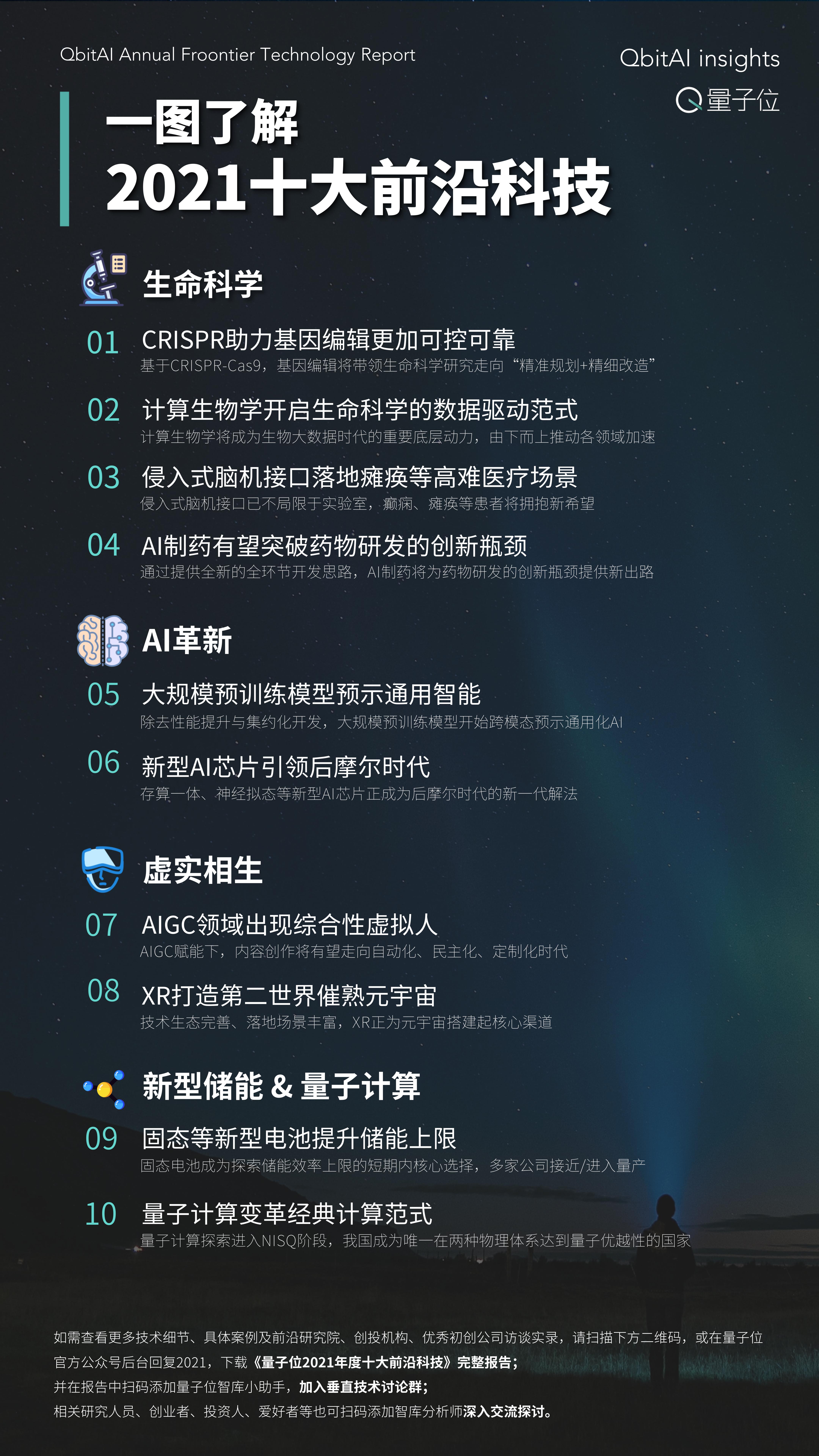 十大蓝海行业：年度前沿科技发展趋势