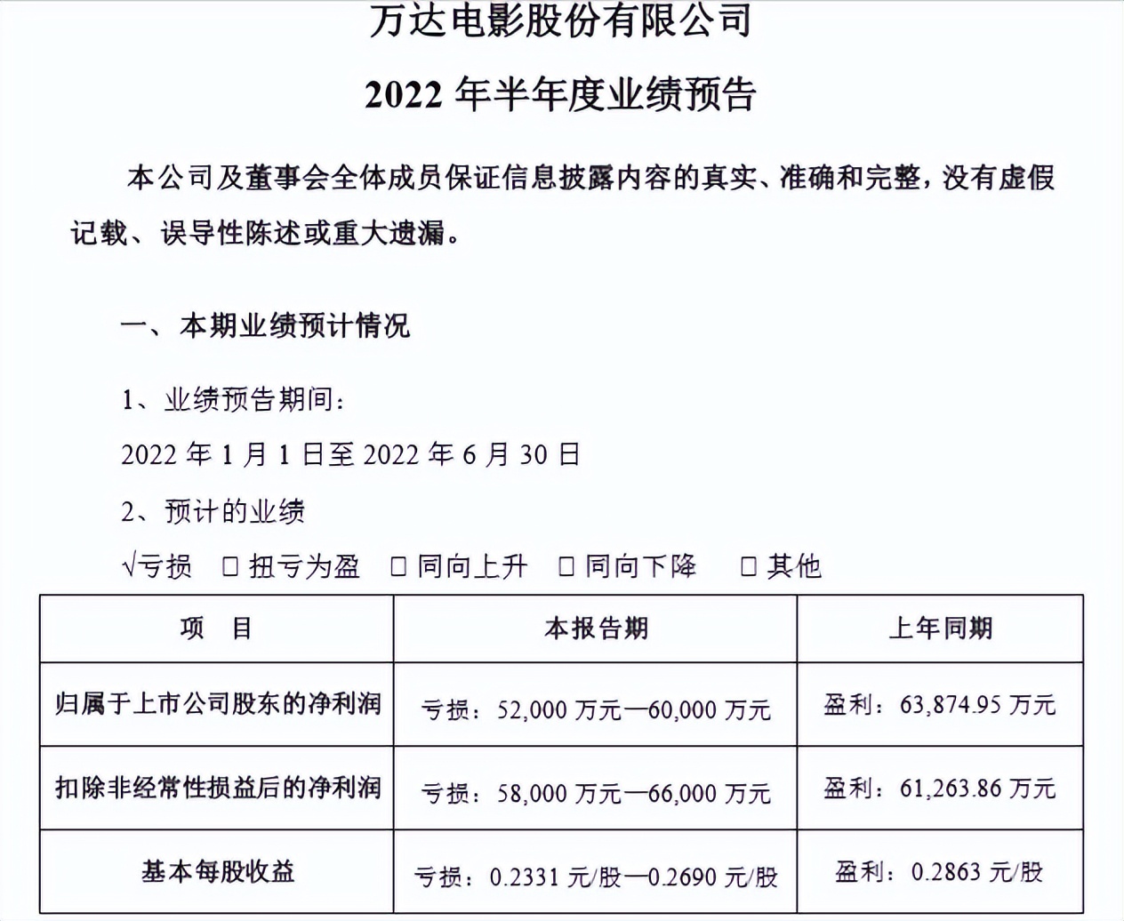 影视公司半年报预告：光线传媒盈利最高2.3亿，万达电影预亏近6亿