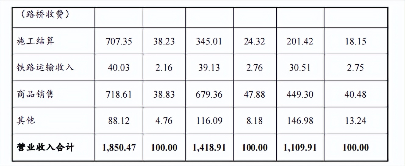 山东高速集团募资10亿元筹建光伏项目 高负债率或成潜在风险